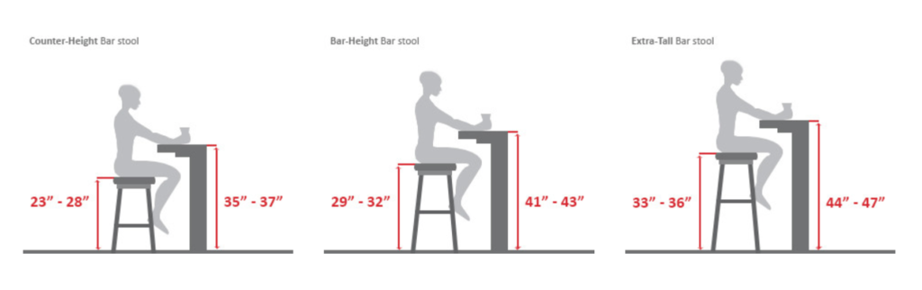 Weigh your hight options with the bar stool. 
