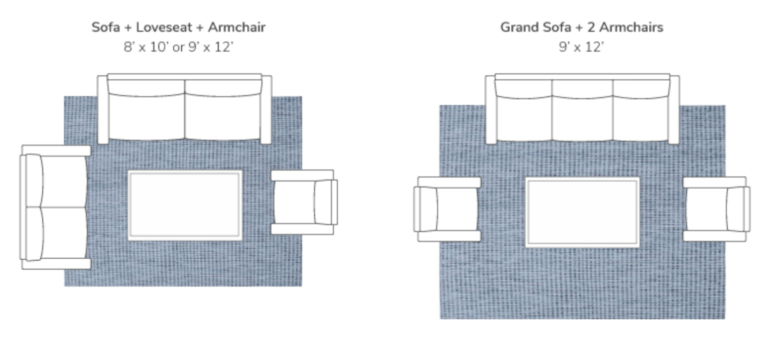 What Rug Sizes Should You Use in Your Home? - The Turquoise Home