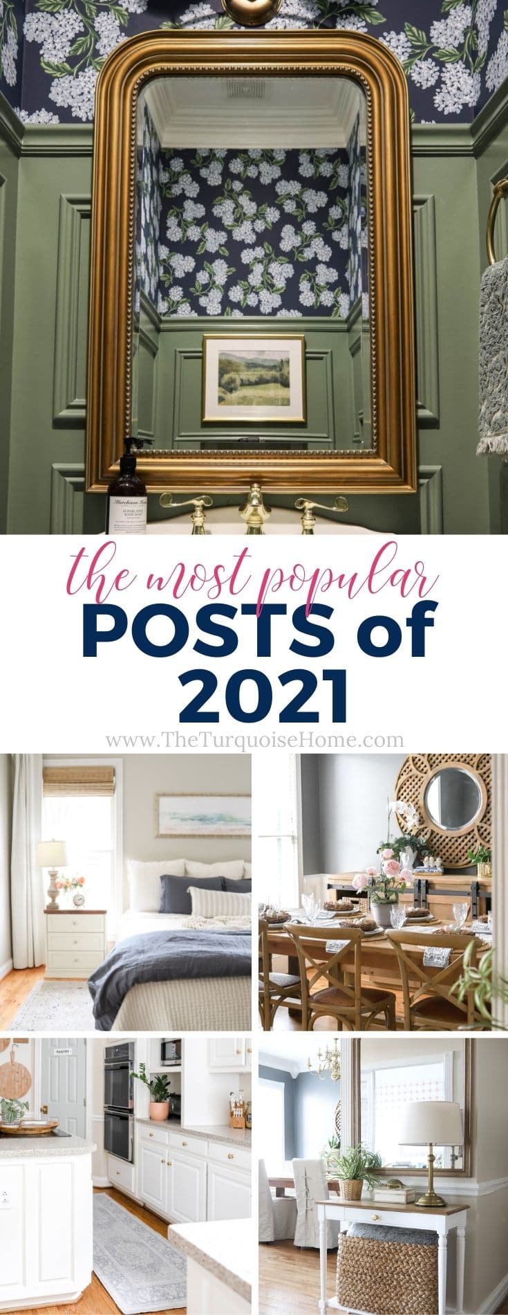 Most Popular Posts of 2021