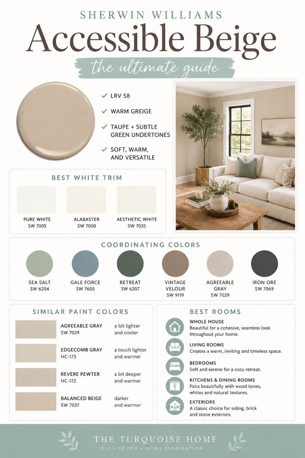Pinterest infographic for Sherwin Williams Accessible Beige featuring LRV 58, undertones, best white trim colors, coordinating colors, similar paint colors, and best rooms to use this warm greige paint.