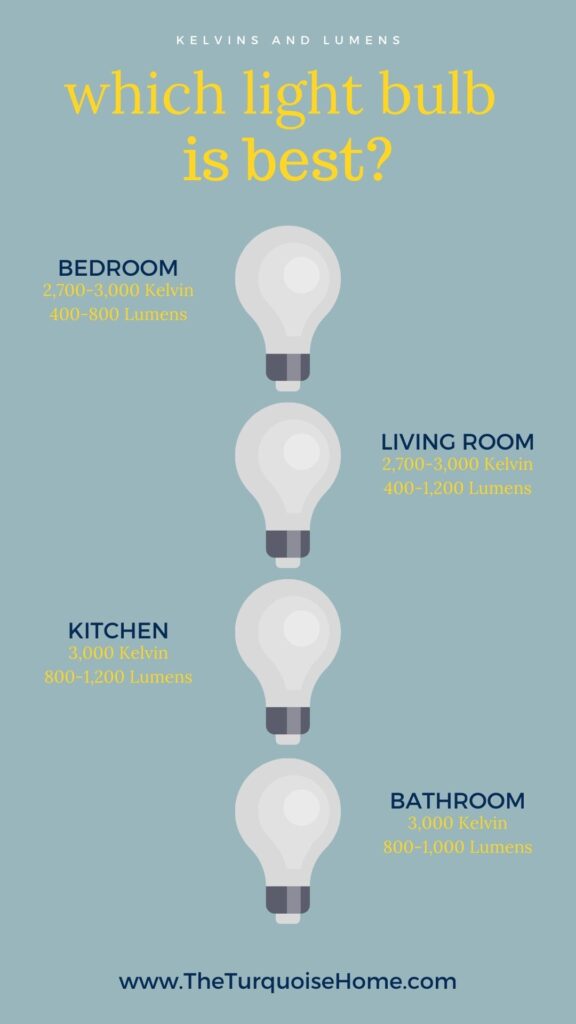 Choose Light Bulb for Each Room in Your Home
