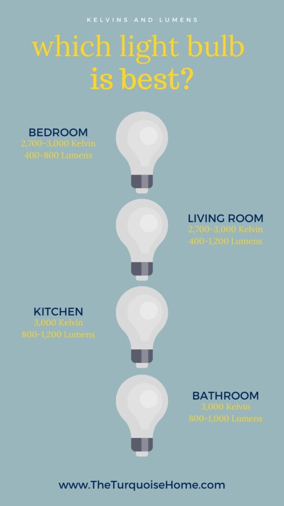 How to choose a light